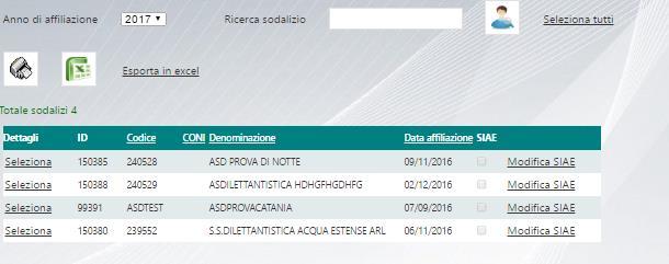 E consentito inoltre l ordinamento dei sodalizi per codice, denominazione e data di affiliazione.