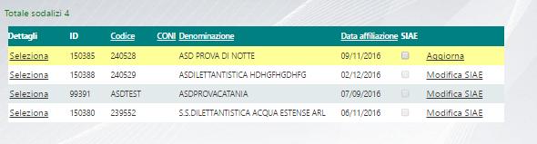 per la S.I.A.E. Selezionare il campo SIAE e dare aggiorna se si vuole che il sodalizio usufruisca della dichiarazione.