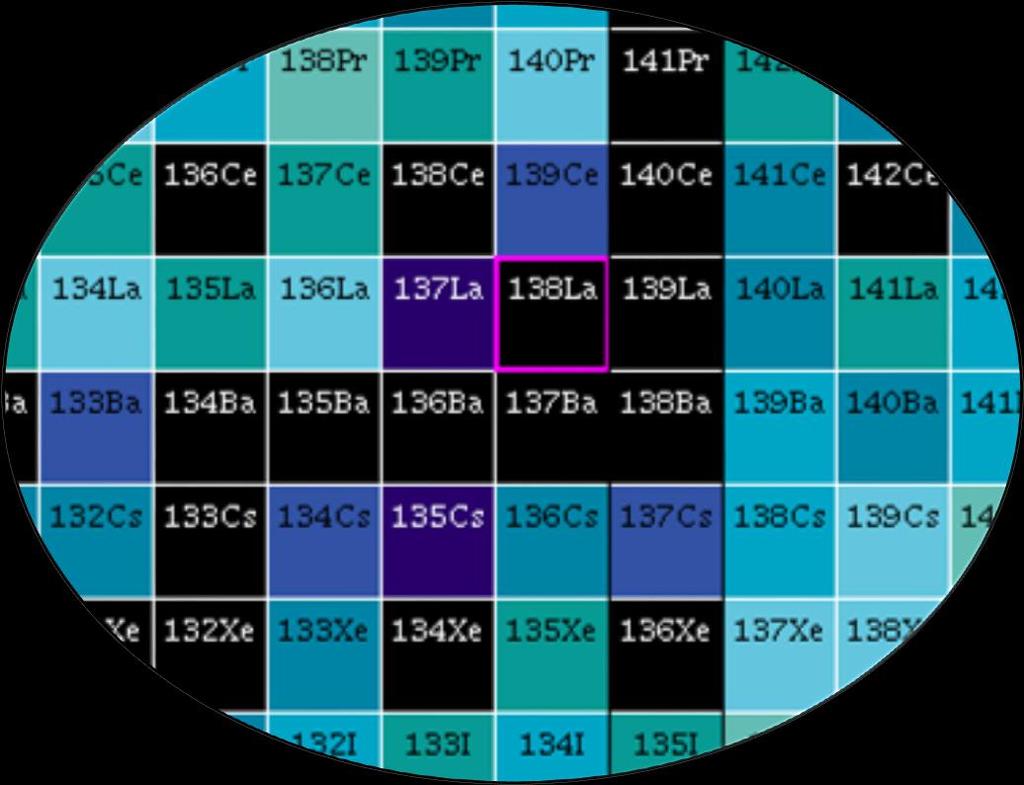 Indice Misura dello spettro - del 138 La L