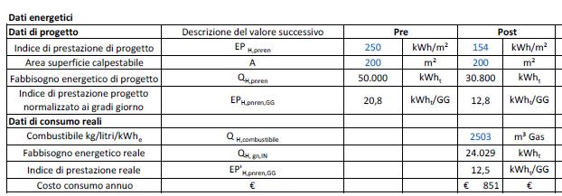 ISOLAMENTO PARETI DALL INTERNO, SOTTOTETTO, SOSTITUZIONE SERRAMENTI