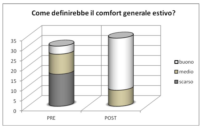 CASI DI STUDIO - COMFORT - i