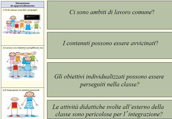 1. Programmazione Il