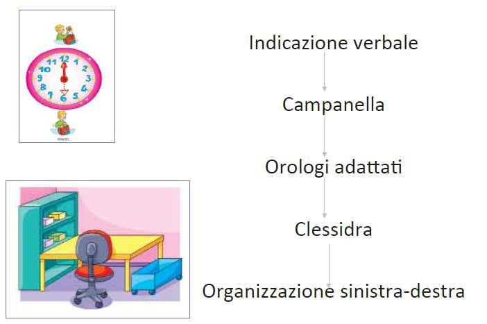 2. Organizzazione