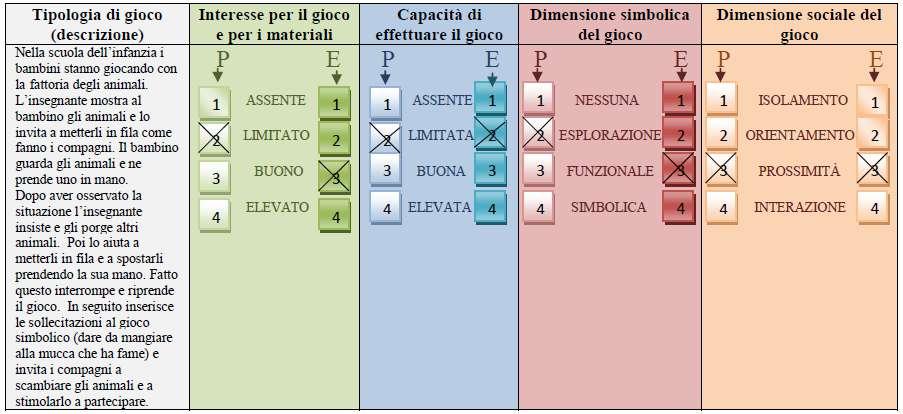 3. Didattica speciale Strategie riferite ai bisogni