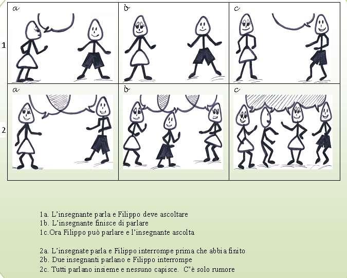 3. Didattica speciale Strategie riferite