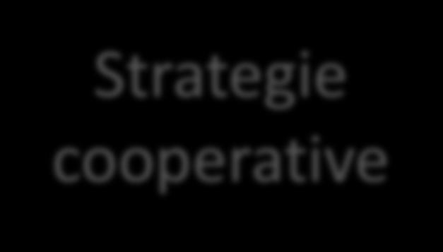 Strategie di