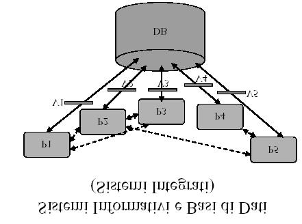 Un sistema informativo automatizzato, e quindi dipendente da un calcolatore elettronico, diventa un sistema informatico, cioè un sistema in cui l informazione fruisce in maniera automatica, cosa che