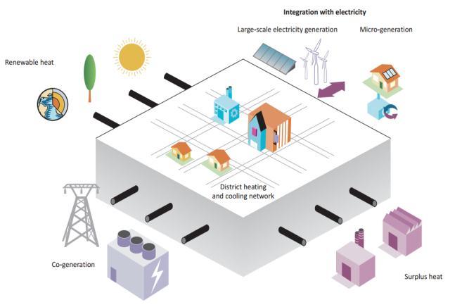 Cogenerazione Per il 2015: valutazione del potenziale di cogenerazione e di distribuzione del calore.