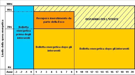 RECEPIMENTO E ATTUAZIONE.Recepimento nei tempi stabiliti e attuazione efficace.