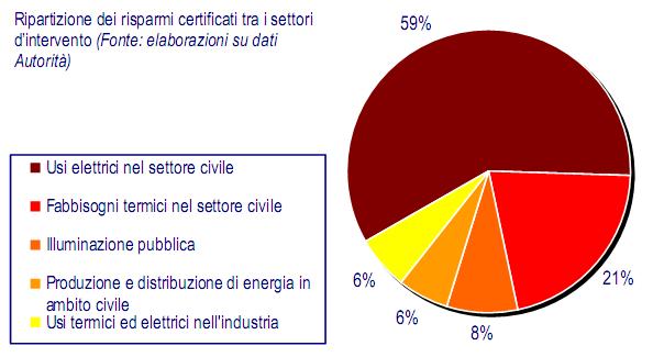 Mercato TEE Ripart.