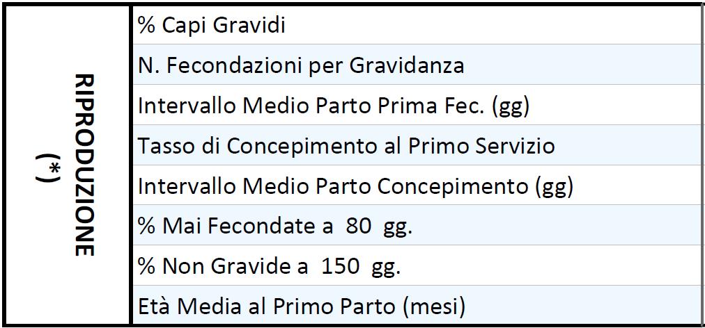 Il Sintetico Collettivo Bufale RIPRODUZIONE MODIFICHE PREVISTE per i capi in FA + FN per i capi