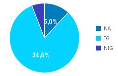 La 60% JP Morgan GBI EMU Index in EUR, 40% Stoxx Europe 600 Net Return EUR Index Bilanciato Alto Medio Alto Medio Gestione 0,600% annua Patrimonio 69,05 Mln EUR (tutte le Classi) Numero Titoli 229