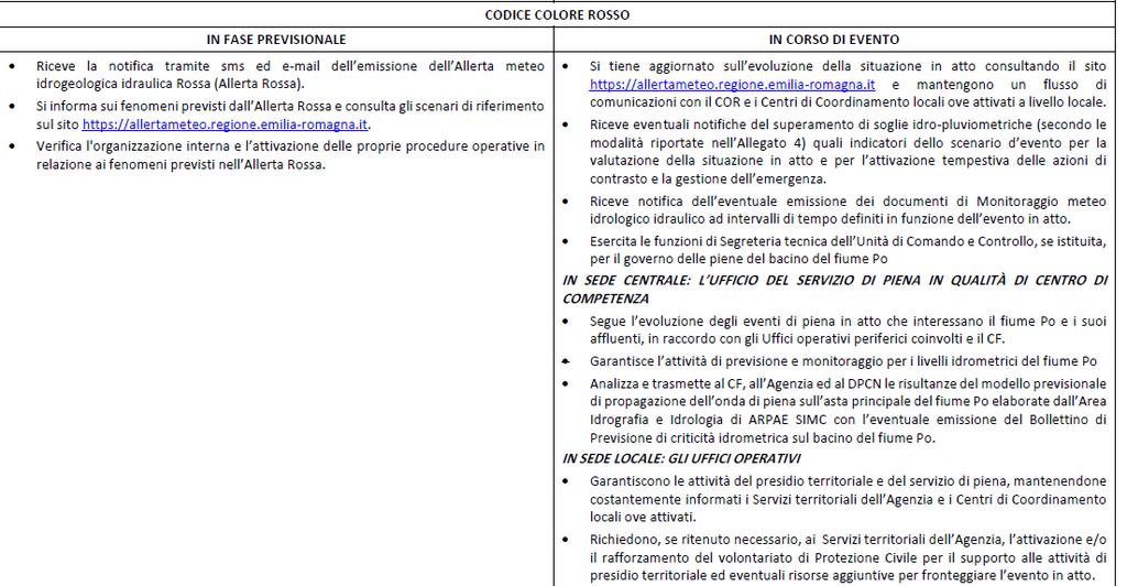 Sistema di allertamento Azioni del sistema di protezione civile DGR n.