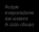 evaporazione Descrizione del ciclo di acqua dolce Schema semplificato acqua dolce Le acque di raffreddamento di scarico vengono