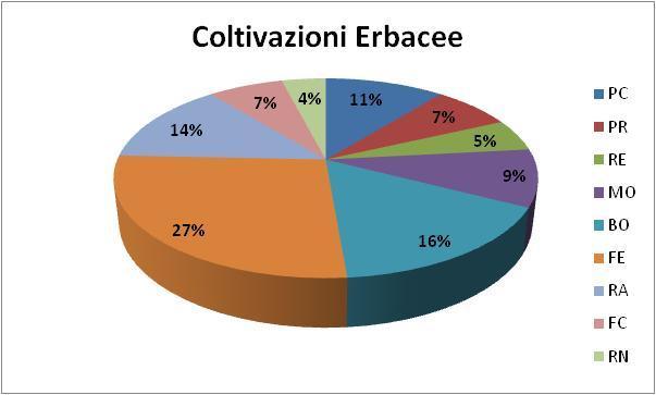 Distribuzione % PLV