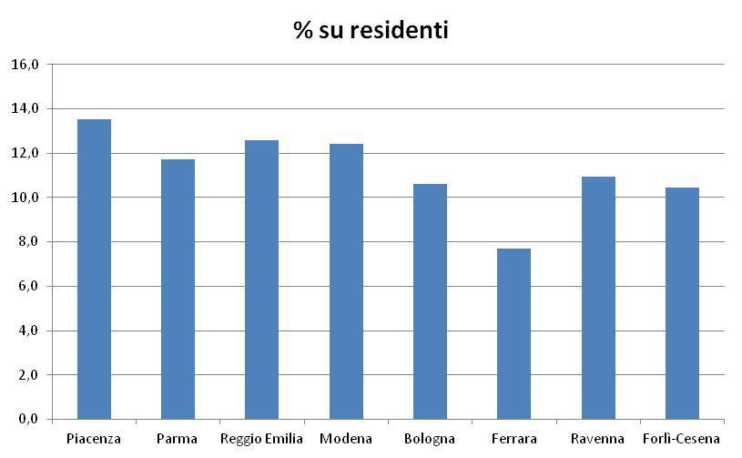 L occupazione nel 2013 Incidenza degli