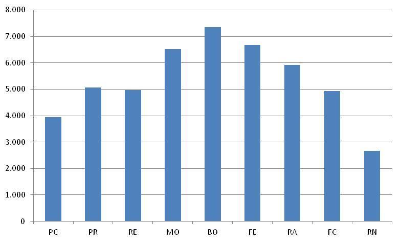 Gli interventi UE per l agricoltura regionale 2013 Beneficiari