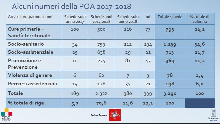 Programmazione