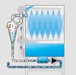 Gamma completa Winterhalter Qualità Winterhalter: convincente a 360 Le lavastoviglie Winterhalter sono sempre una sicurezza e vi offrono la massima affidabilità, un progetto di igiene completo,