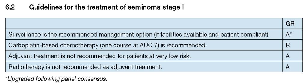 Terapia Seminoma stadio