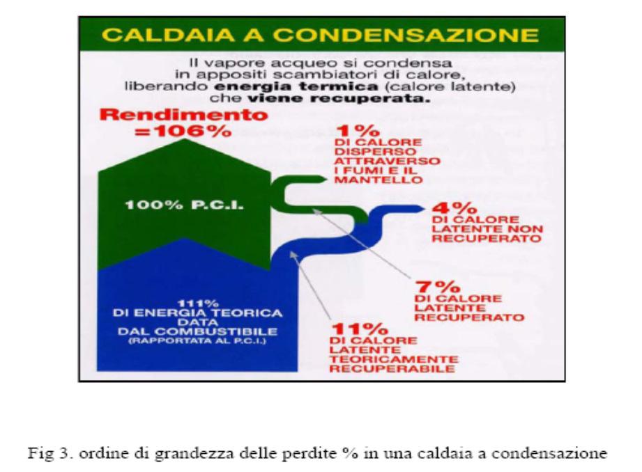 LA CALDAIA A CONDENSAZIONE Si noti che la quota di sfruttamento del calore di condensazione dipende dalla temperatura di ritorno del sistema di riscaldamento e dalla temperatura dei gas di scarico