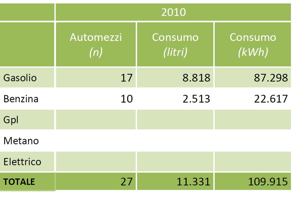 PARCO AUTO