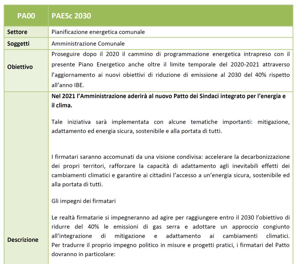 PIANO D AZIONE AZIONI PAES PA