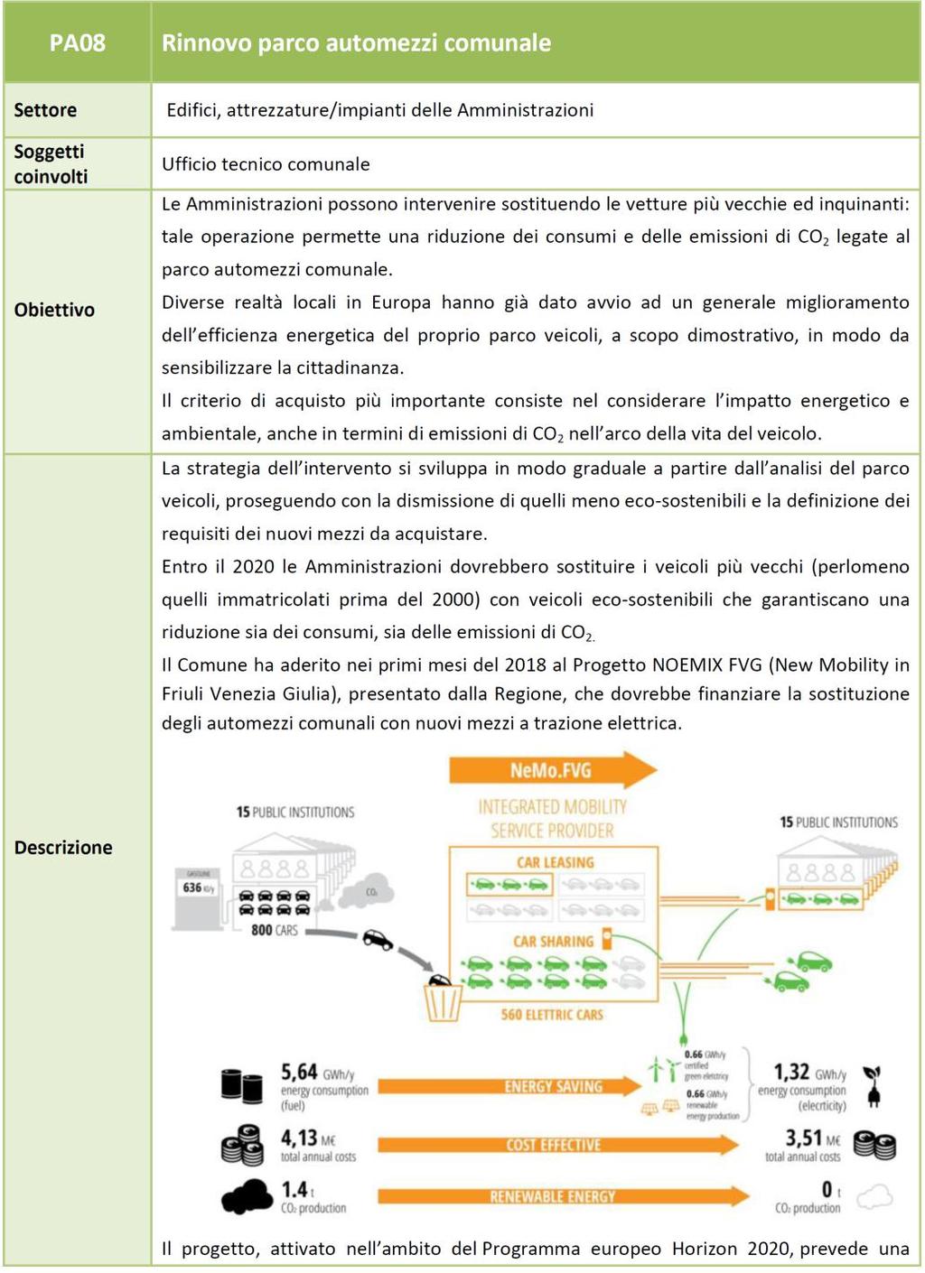 verde certificata