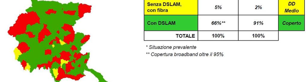 Il digitaldivide Vincoli