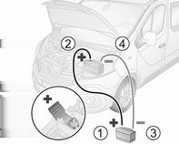 Ordine di connessione dei cavi: 1. Collegare il cavo rosso al terminale positivo (1) della batteria di soccorso. 2.