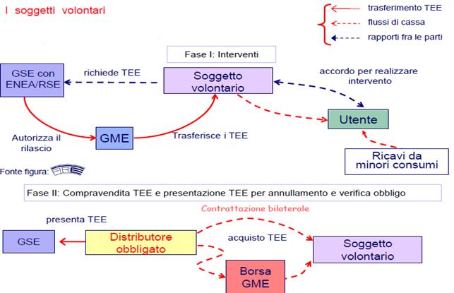 Funzionamento