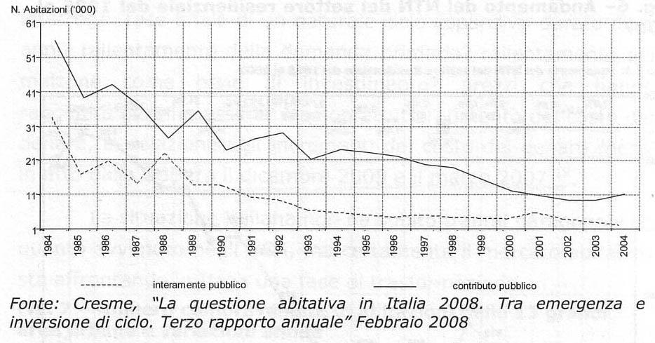 L offerta di nuova