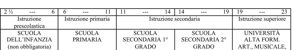 IL SISTEMA DI