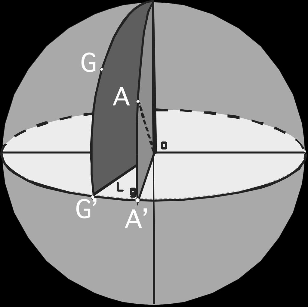 Le coordinate terrestri Cerchi massimi di riferimento: L asse di rotazione terrestre individua due intersezioni P S e P N che sono i poli di un cerchio massimo detto Equatore Per ogni punto A, il