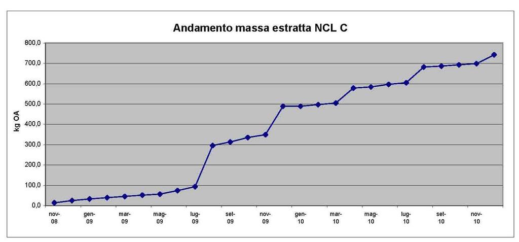 Interpretazione Interpretazione dati dati