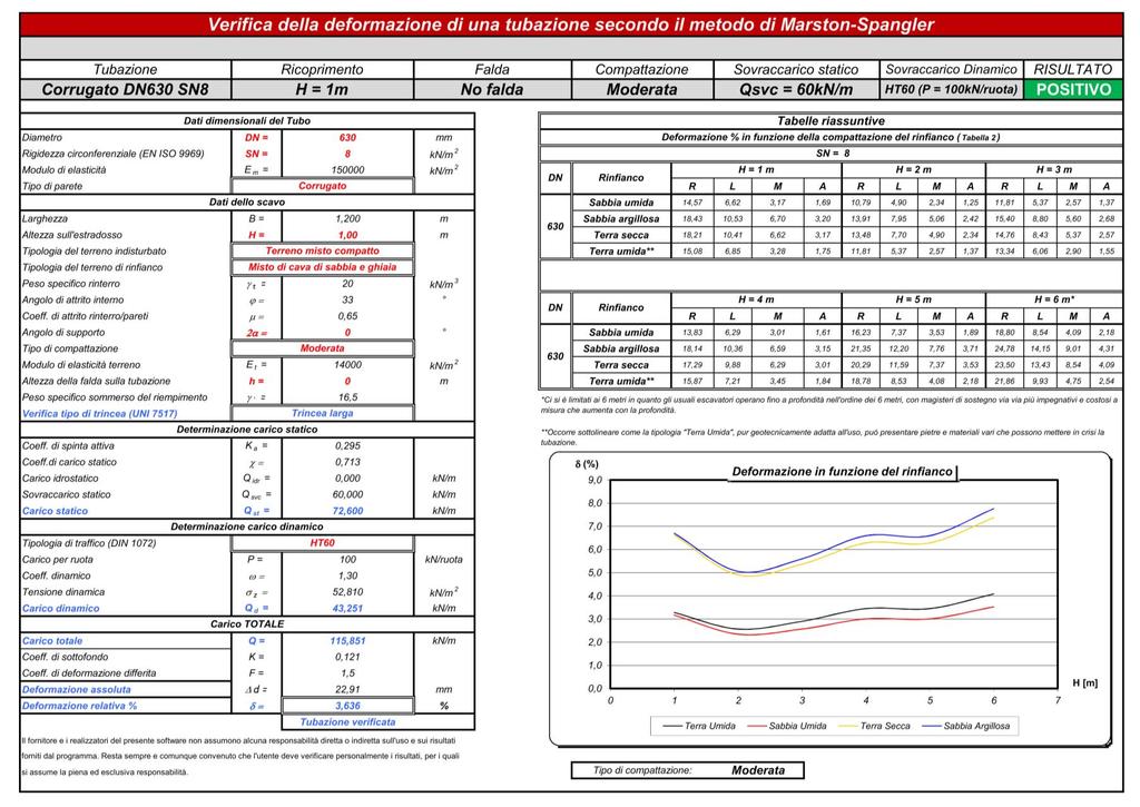 RELAZIONE STATICA DELLE