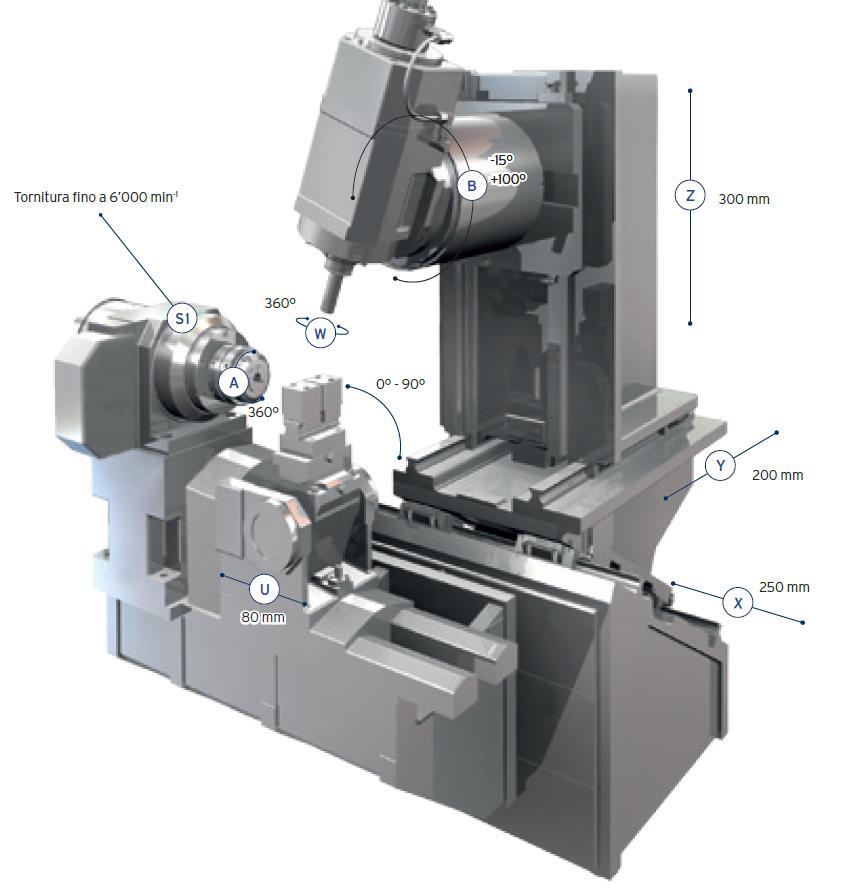 408 MT Centro di fresatura - tornitura ad alta velocità a 5 assi da barra Specifiche Unità 408 B/MT Assi lineari X-Y-Z mm 250-200-300 Assi rotanti Gradi B -15+100 _ A 360 Velocità di rotazione g/min
