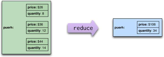 Reduce