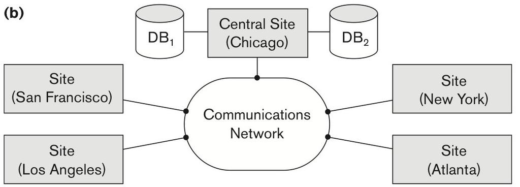 Base di dati