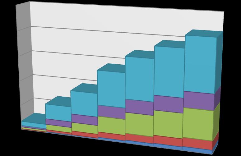 000 0 2007 Valori Cumulati di Risparmio energetico (GWh/anno) Proiezioni al 2013 2008 2009 2010 2011 2012 2013 Climatizzazione invernale Solare termico Infissi Strutture opache orizzontali Strutture