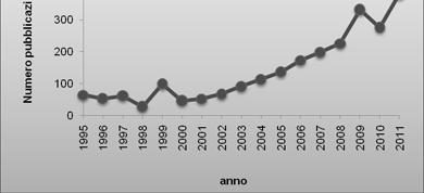 ORIENTAMENTI NEL SETTORE DELLA FITODEPURAZIONE Non è prioritario aumentare i rendimenti di rimozione. I sistemi e permettono già di ottenere rendimenti adeguati per un trattamento appropriato (D. Lgs.