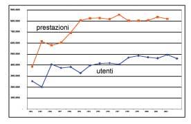 ANNO 2000, L EMILIA-ROMAGNA NE RILANCIA IL RUOLO E LE AZIONI La Regione Emilia-Romagna si è posta in questi ultimi anni l obiettivo di qualiþcare ulteriormente gli interventi di prevenzione, diagnosi