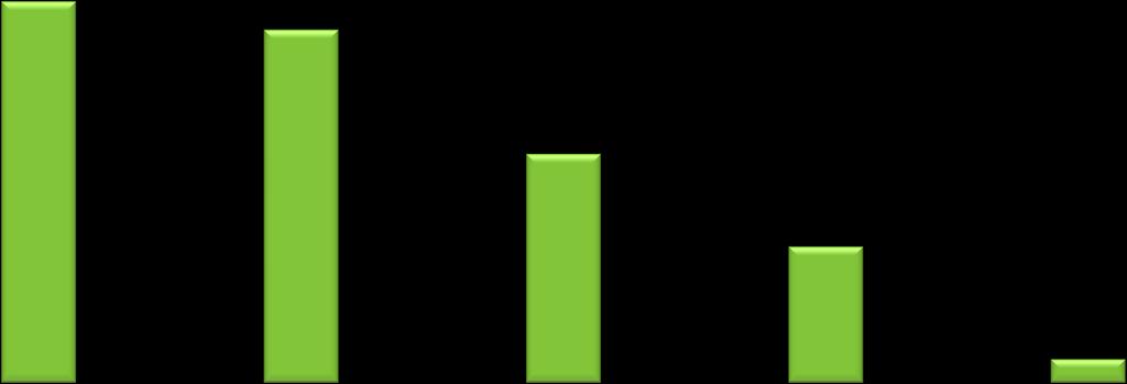 ottimisti-pessimisti) 30,6% 3 25% 26,7%