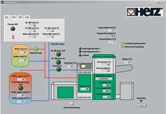 Presa telefonica Presa telefonica 3000 Linea telefonica analogica Modem 56 K Analogico (fornito dal cliente)...si possono azionare boiler, bollitore di accumulo e impianto solare.