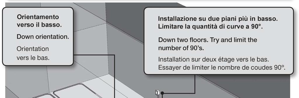 >>> Installazione tubazione Predisposizione 4.5.