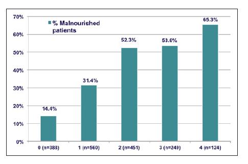 Heburterne, Journal of Parenteral and Enteral Nutrition,