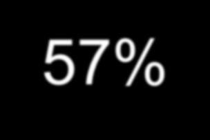 57%