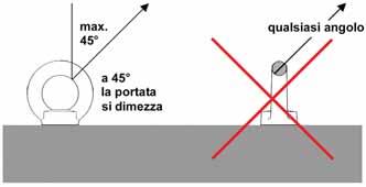 Montaggio 5. I golfari vanno utilizzati da personale specificamente addestrato nell'uso di attrezzature di sollevamento. 6.