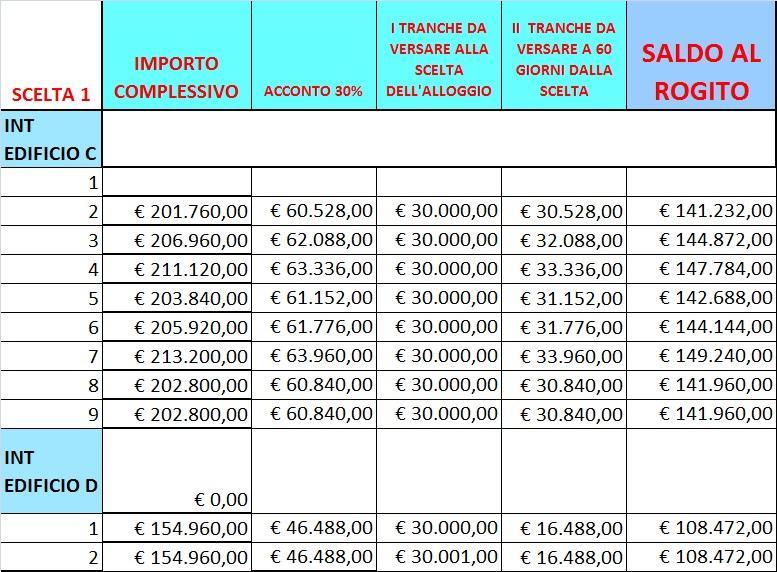 DICHIARAZIONE SCELTA MODALITA DI PAGAMENTO Il sottoscritto/a nato/a il a C.F.