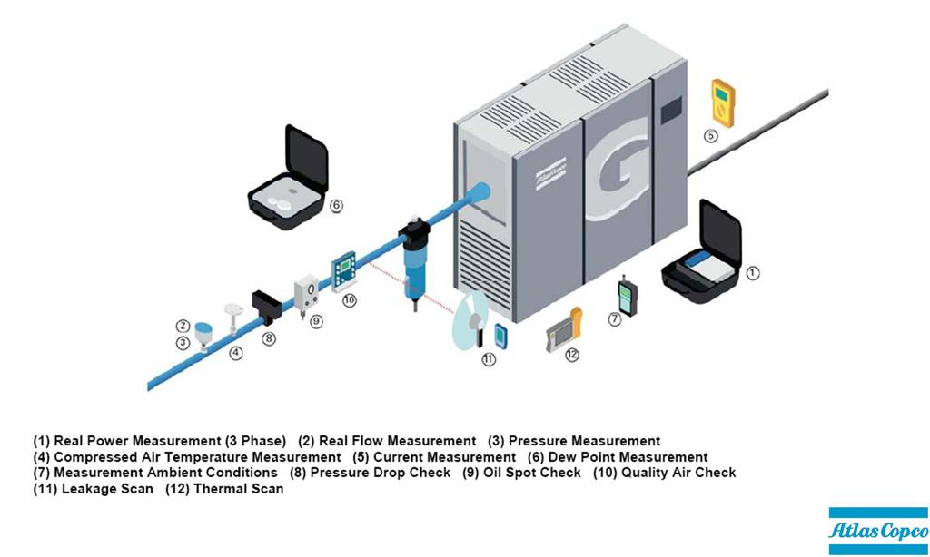 AIRScan TM : un energy audit completo Le misure possono comprendere, secondo le criticità individuate nell analisi